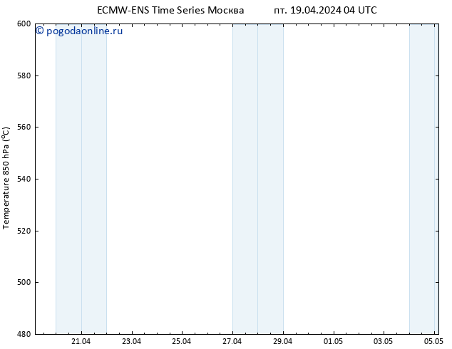 Height 500 гПа ALL TS пт 19.04.2024 04 UTC