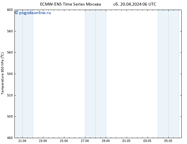 Height 500 гПа ALL TS сб 20.04.2024 06 UTC