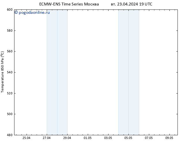 Height 500 гПа ALL TS вт 23.04.2024 19 UTC