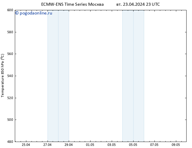 Height 500 гПа ALL TS ср 24.04.2024 05 UTC