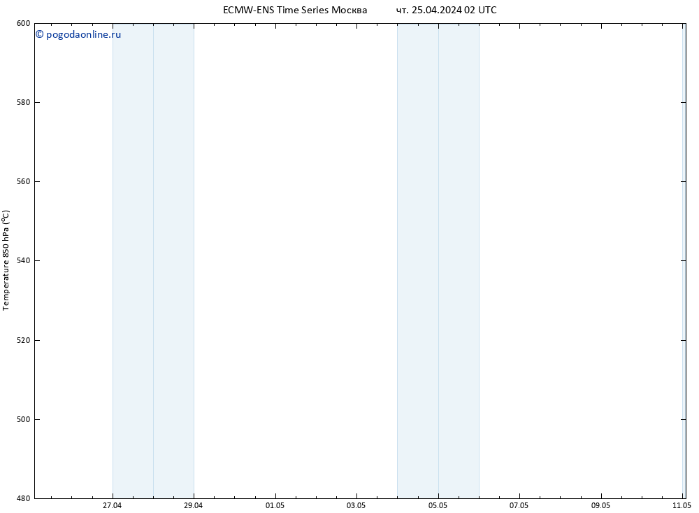 Height 500 гПа ALL TS чт 25.04.2024 08 UTC