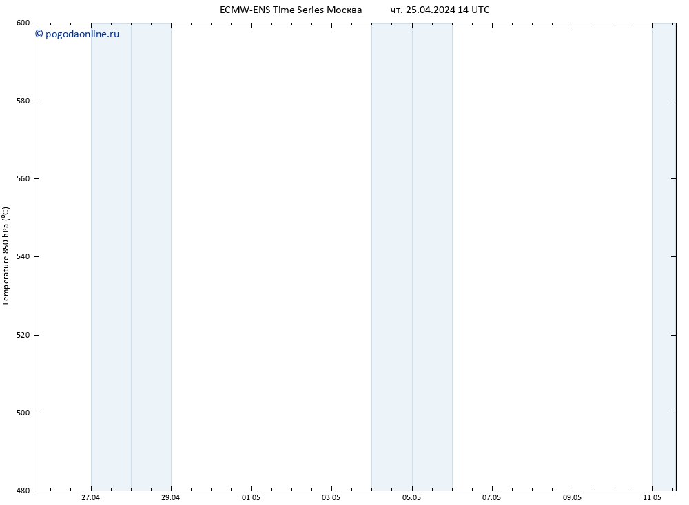 Height 500 гПа ALL TS пт 26.04.2024 02 UTC