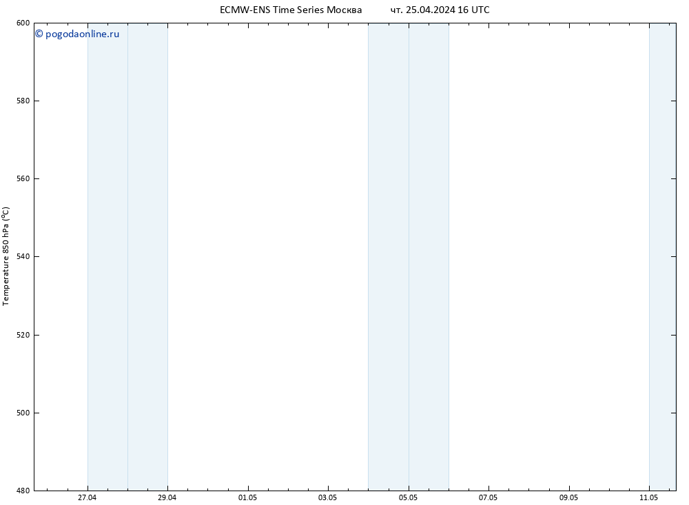 Height 500 гПа ALL TS чт 25.04.2024 16 UTC