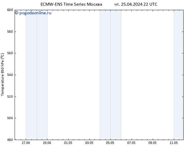 Height 500 гПа ALL TS чт 25.04.2024 22 UTC