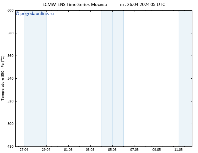 Height 500 гПа ALL TS пт 26.04.2024 05 UTC