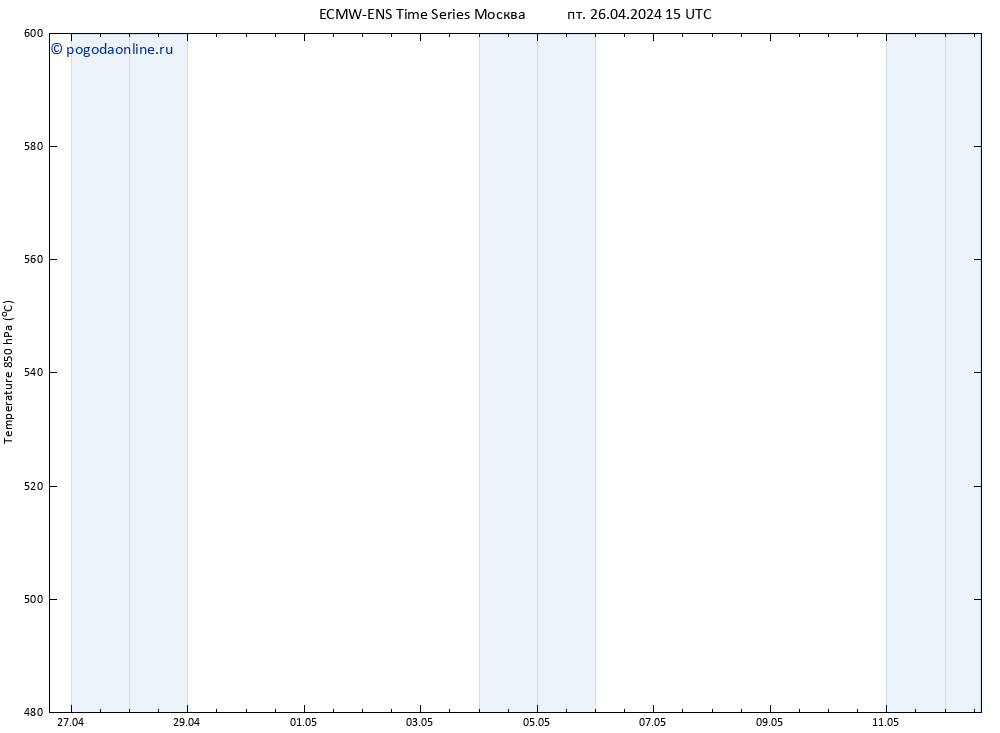 Height 500 гПа ALL TS пт 26.04.2024 15 UTC