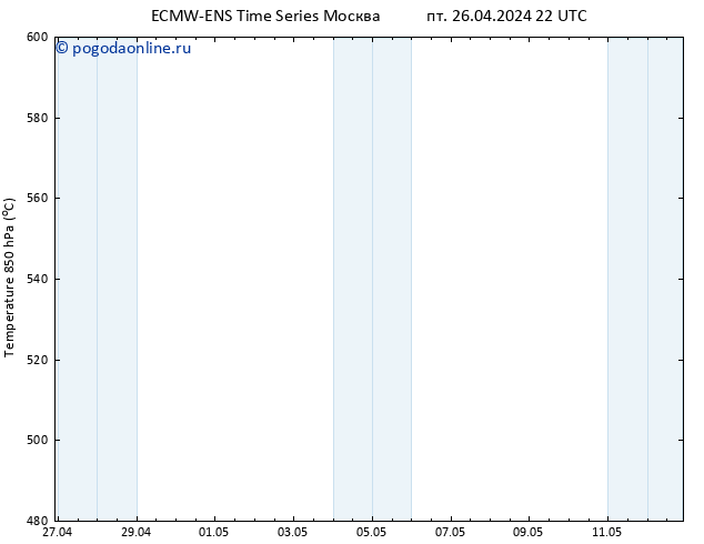 Height 500 гПа ALL TS сб 27.04.2024 22 UTC