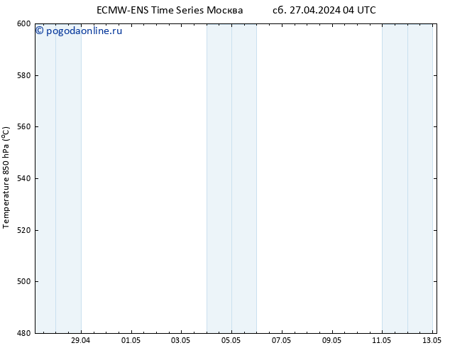 Height 500 гПа ALL TS сб 27.04.2024 10 UTC