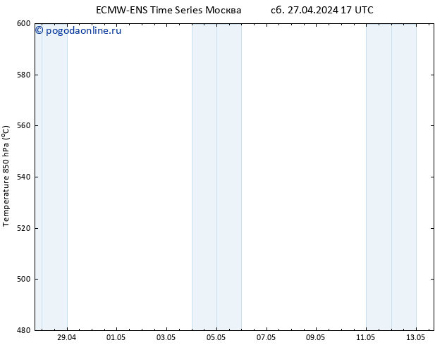 Height 500 гПа ALL TS пн 13.05.2024 17 UTC