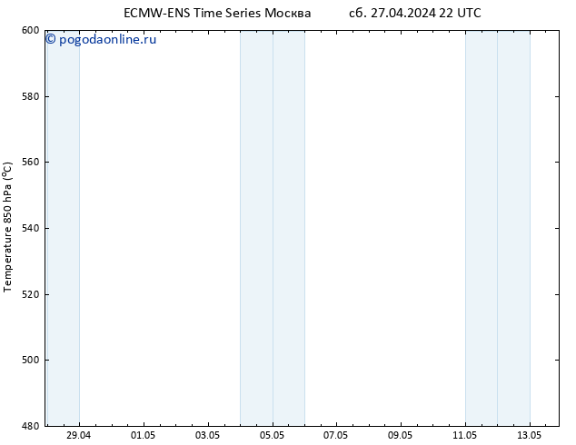 Height 500 гПа ALL TS вт 30.04.2024 10 UTC