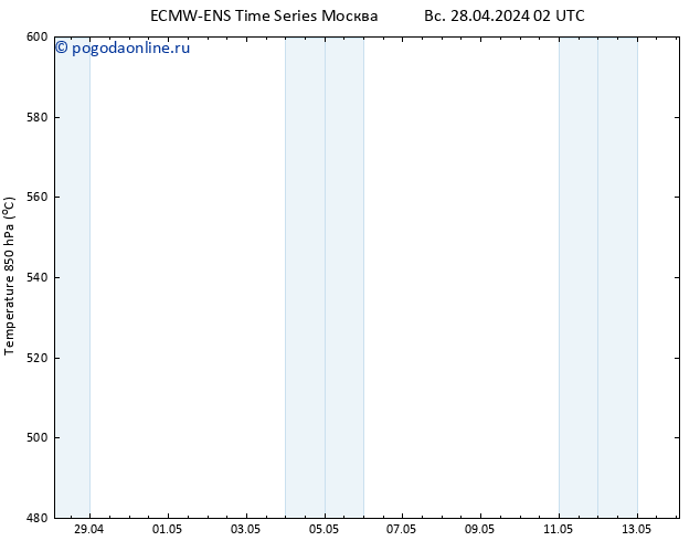 Height 500 гПа ALL TS вт 30.04.2024 14 UTC