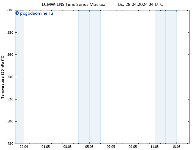 Height 500 гПа ALL TS вт 14.05.2024 04 UTC