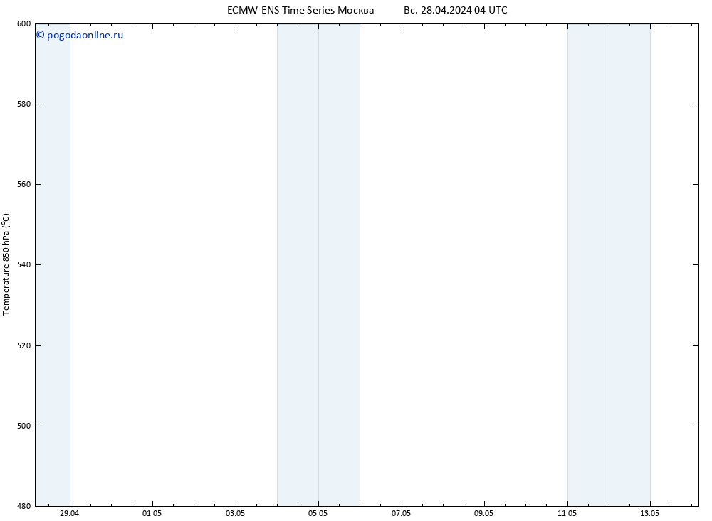 Height 500 гПа ALL TS Вс 28.04.2024 16 UTC