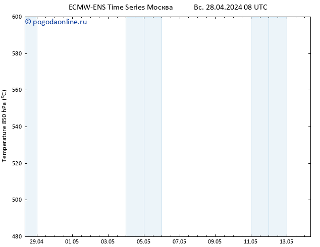 Height 500 гПа ALL TS вт 30.04.2024 08 UTC