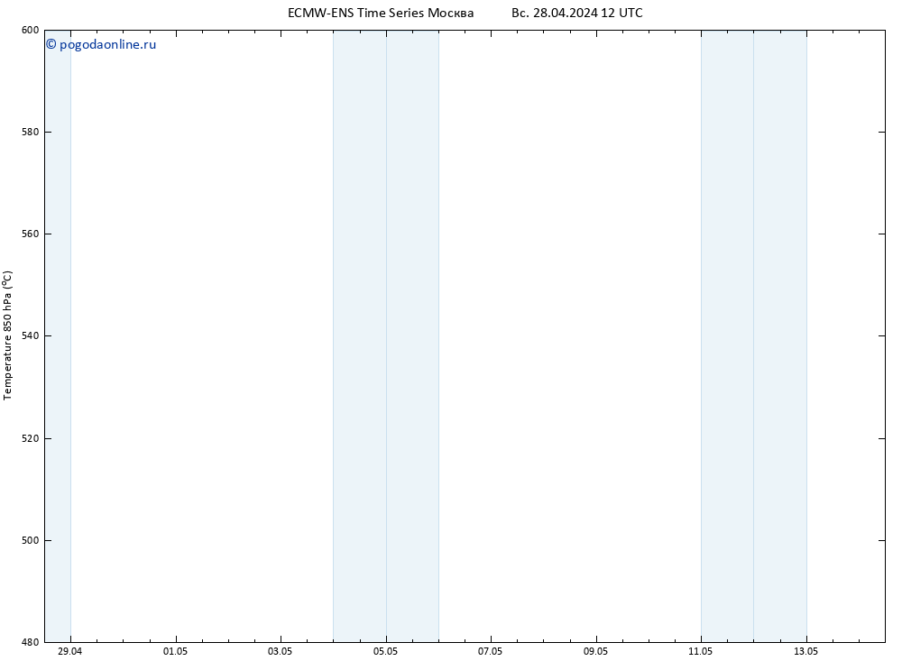Height 500 гПа ALL TS Вс 28.04.2024 12 UTC