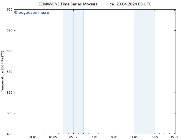 Height 500 гПа ALL TS вт 30.04.2024 21 UTC