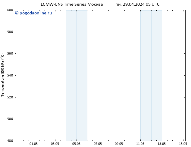 Height 500 гПа ALL TS пн 29.04.2024 11 UTC