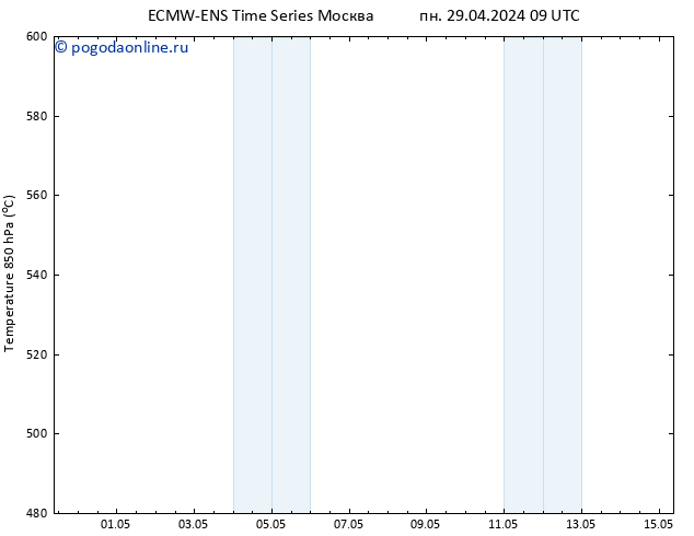 Height 500 гПа ALL TS пн 13.05.2024 09 UTC