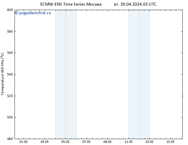 Height 500 гПа ALL TS чт 16.05.2024 03 UTC