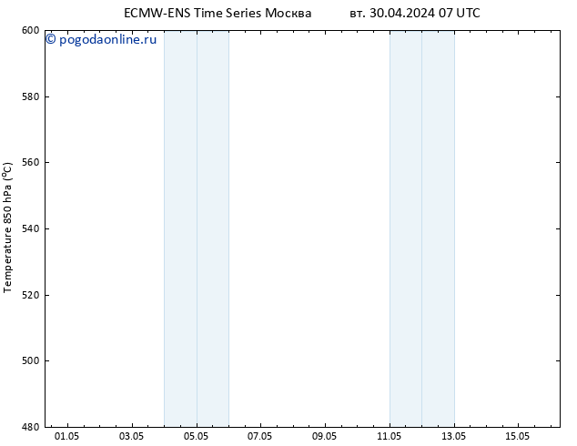 Height 500 гПа ALL TS вт 30.04.2024 19 UTC