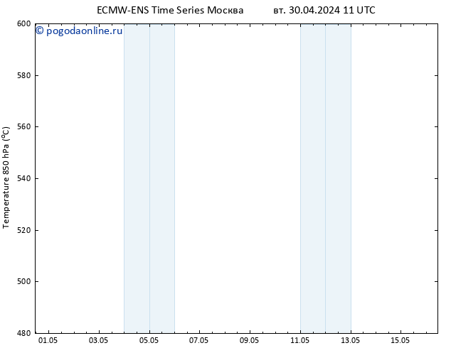 Height 500 гПа ALL TS чт 02.05.2024 17 UTC