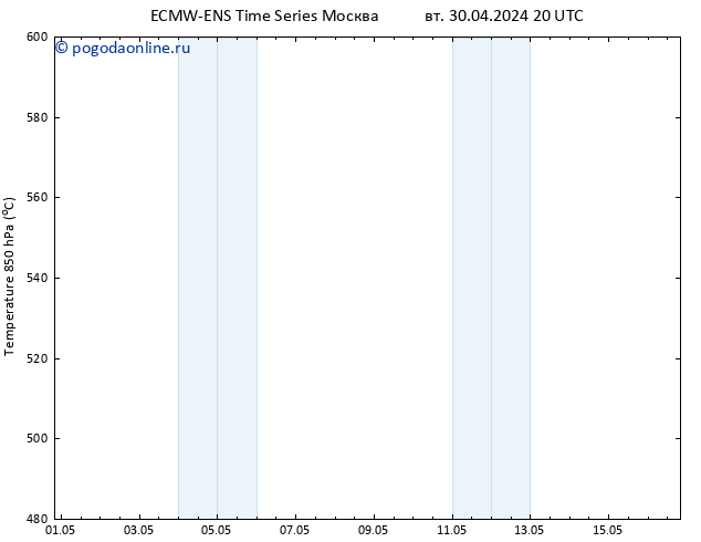 Height 500 гПа ALL TS чт 02.05.2024 02 UTC