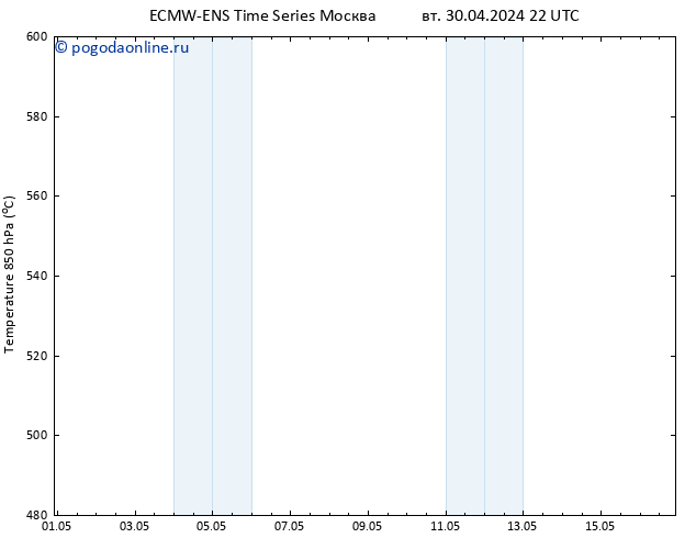 Height 500 гПа ALL TS вт 07.05.2024 10 UTC