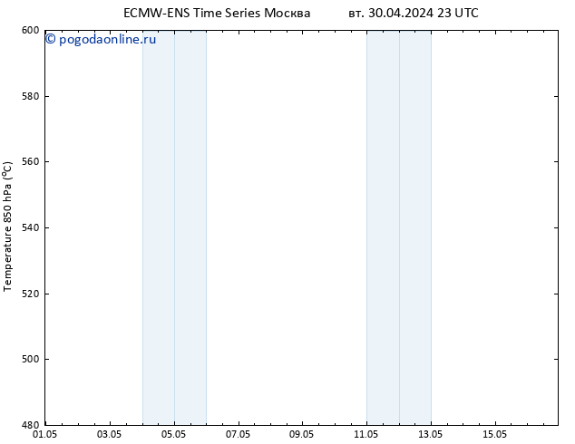 Height 500 гПа ALL TS ср 01.05.2024 05 UTC