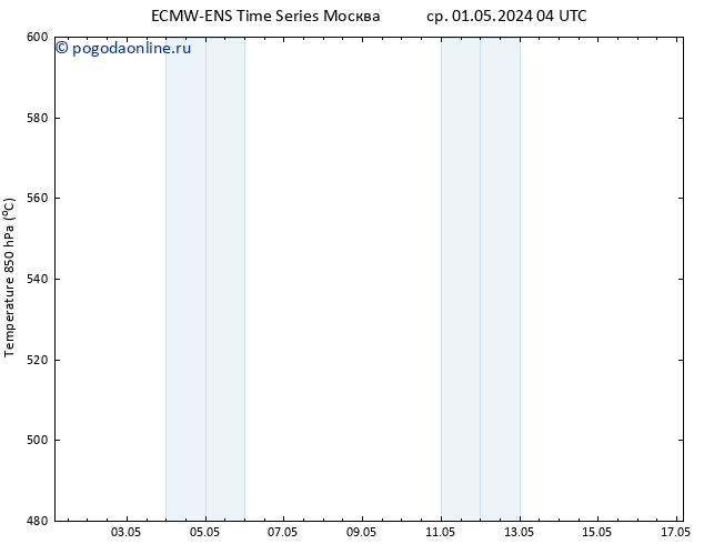 Height 500 гПа ALL TS пт 03.05.2024 10 UTC