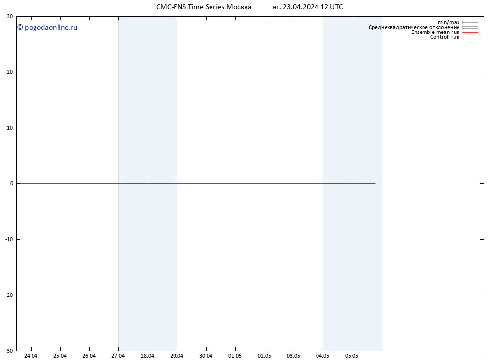 Height 500 гПа CMC TS вт 23.04.2024 18 UTC