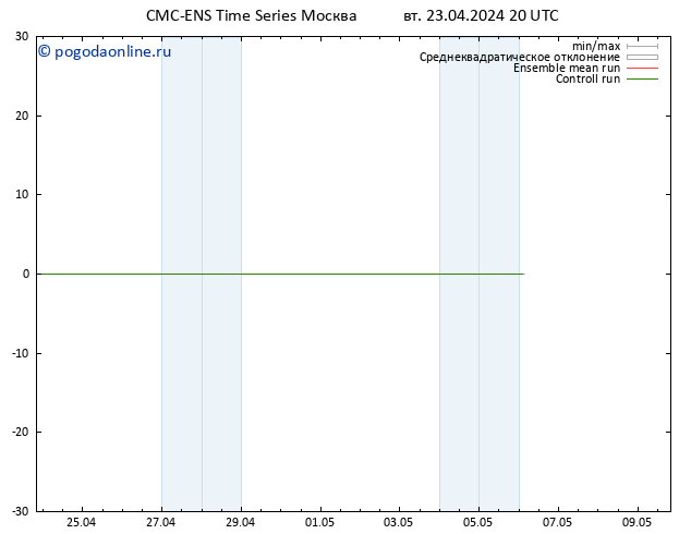 Height 500 гПа CMC TS вт 23.04.2024 20 UTC