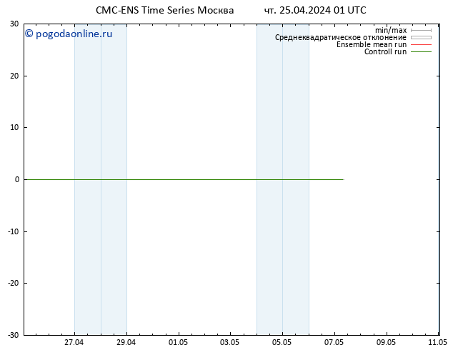 Height 500 гПа CMC TS чт 25.04.2024 07 UTC