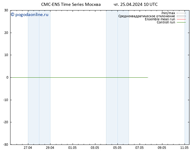 Height 500 гПа CMC TS чт 25.04.2024 16 UTC