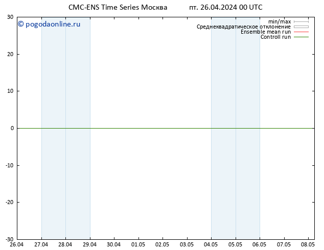 Height 500 гПа CMC TS пт 26.04.2024 06 UTC