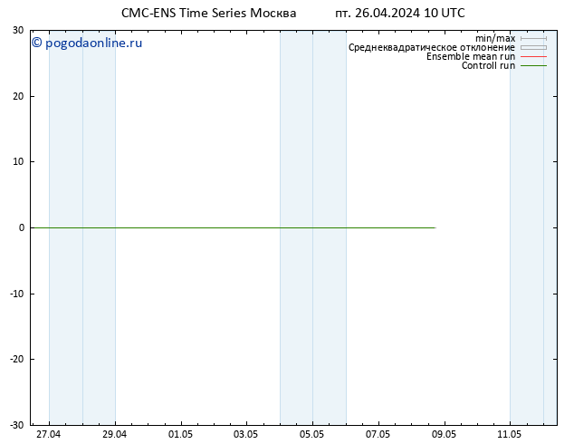 Height 500 гПа CMC TS пт 26.04.2024 16 UTC