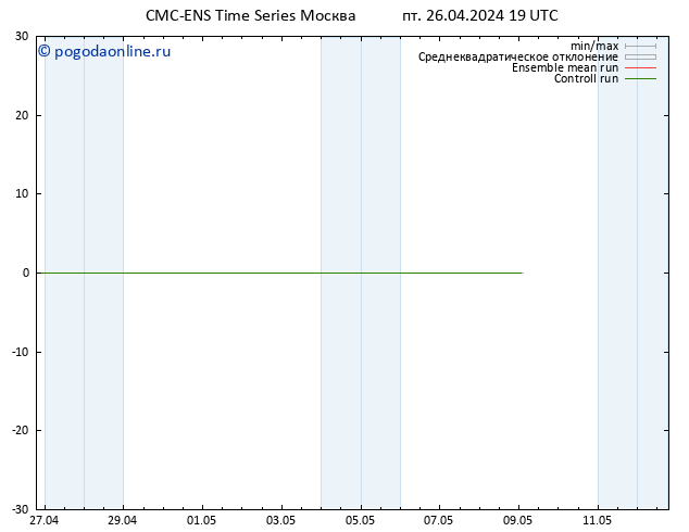 Height 500 гПа CMC TS сб 27.04.2024 19 UTC