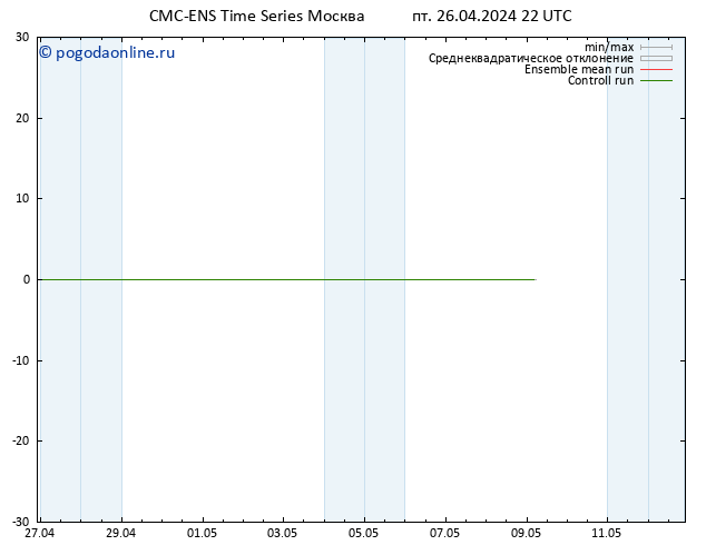 Height 500 гПа CMC TS чт 09.05.2024 04 UTC