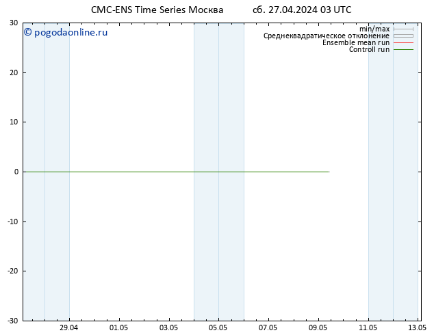 Height 500 гПа CMC TS сб 27.04.2024 03 UTC