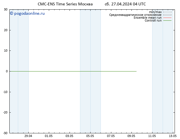 Height 500 гПа CMC TS сб 27.04.2024 04 UTC