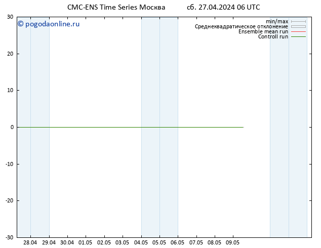 Height 500 гПа CMC TS сб 27.04.2024 12 UTC