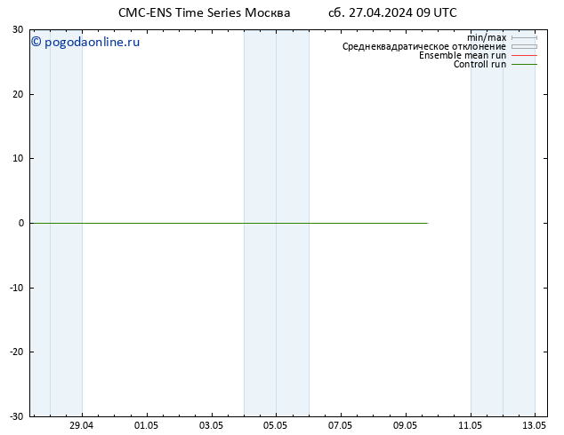 Height 500 гПа CMC TS сб 27.04.2024 15 UTC