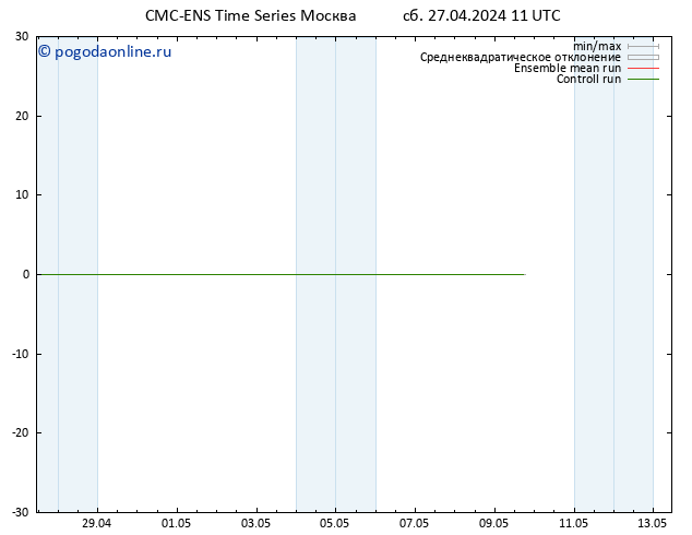 Height 500 гПа CMC TS вт 07.05.2024 11 UTC