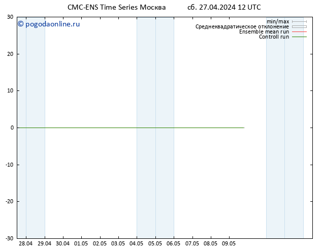 Height 500 гПа CMC TS сб 27.04.2024 18 UTC
