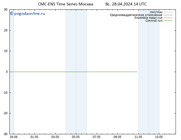 Height 500 гПа CMC TS Вс 28.04.2024 20 UTC