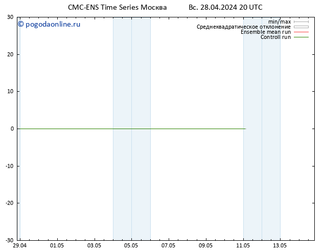 Height 500 гПа CMC TS вт 30.04.2024 20 UTC