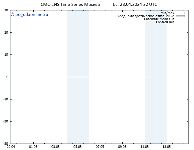 Height 500 гПа CMC TS пн 29.04.2024 04 UTC