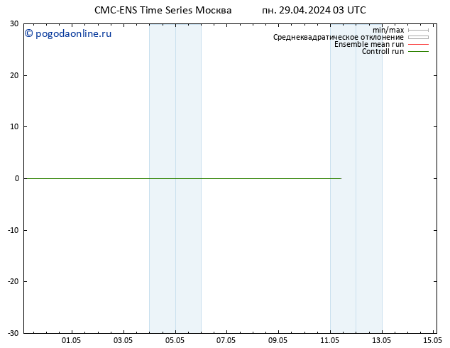 Height 500 гПа CMC TS пн 29.04.2024 15 UTC