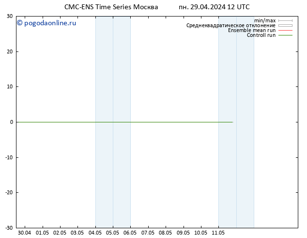 Height 500 гПа CMC TS сб 04.05.2024 06 UTC