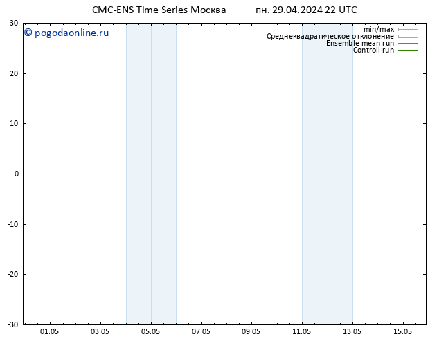 Height 500 гПа CMC TS ср 01.05.2024 16 UTC