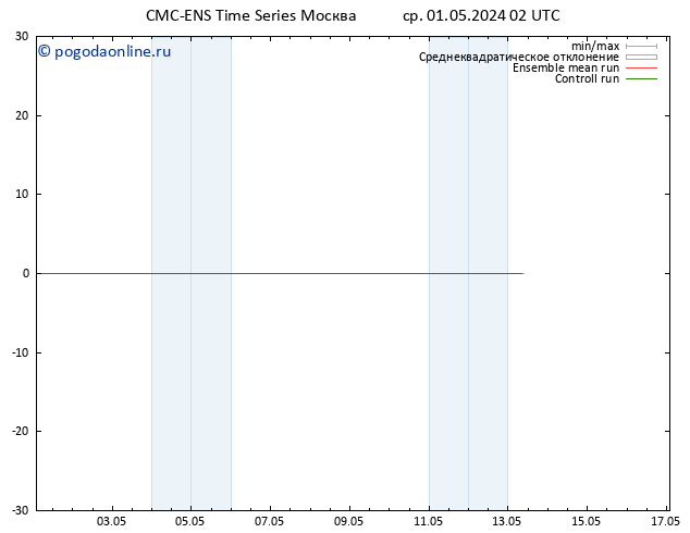 Height 500 гПа CMC TS чт 02.05.2024 02 UTC